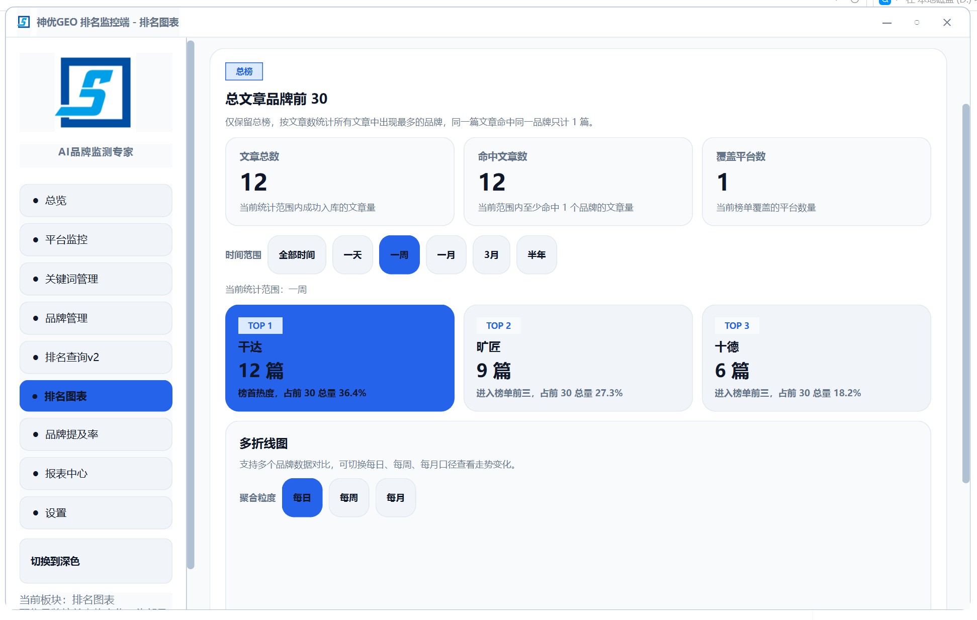 GEO 排名图表 - 实时跟踪品牌在 AI 搜索里的推荐位置